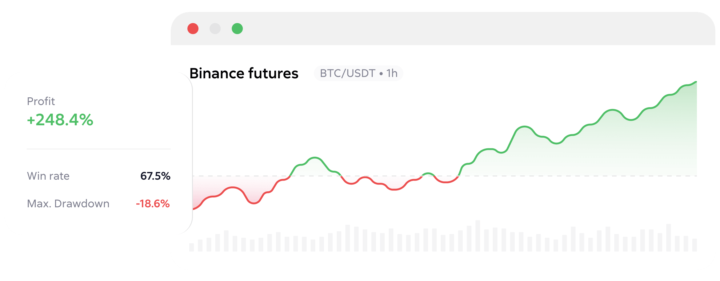 Backtest Your Strategy