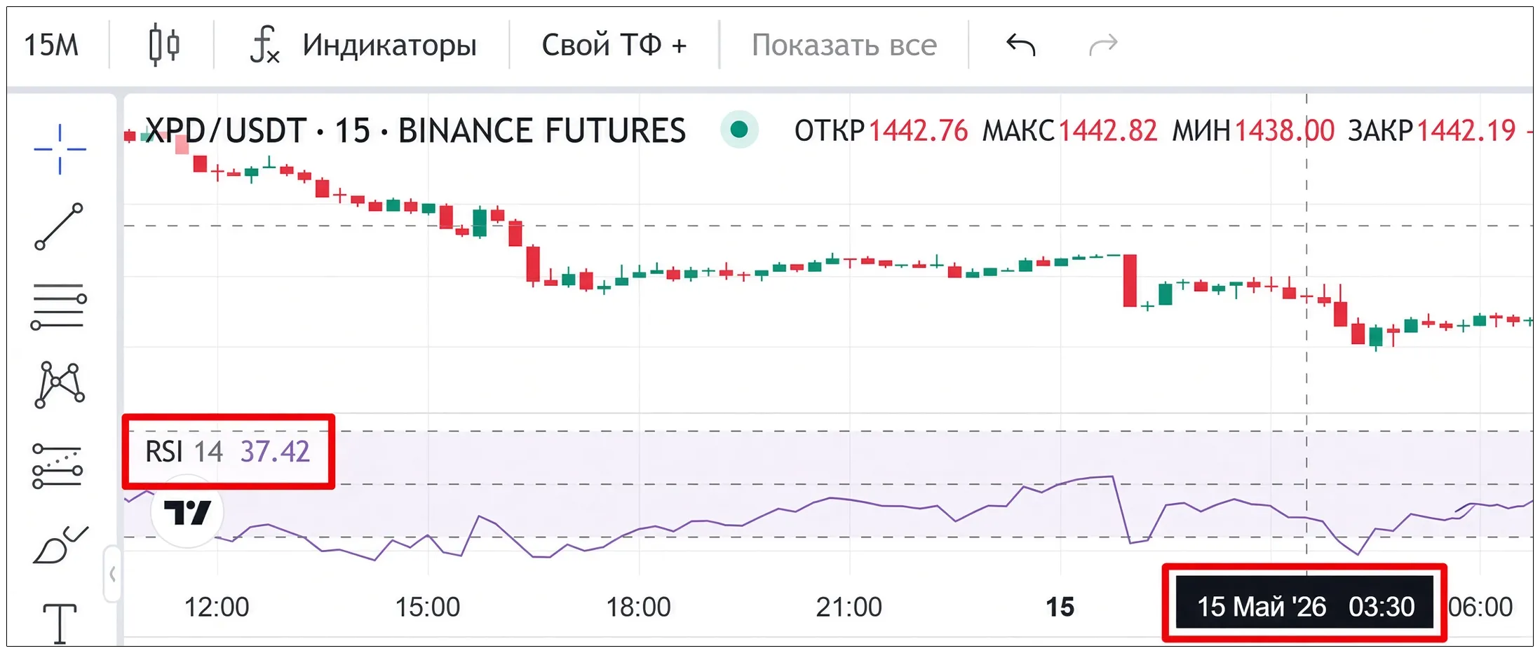 Binance: RSI 37.42 на свече 3