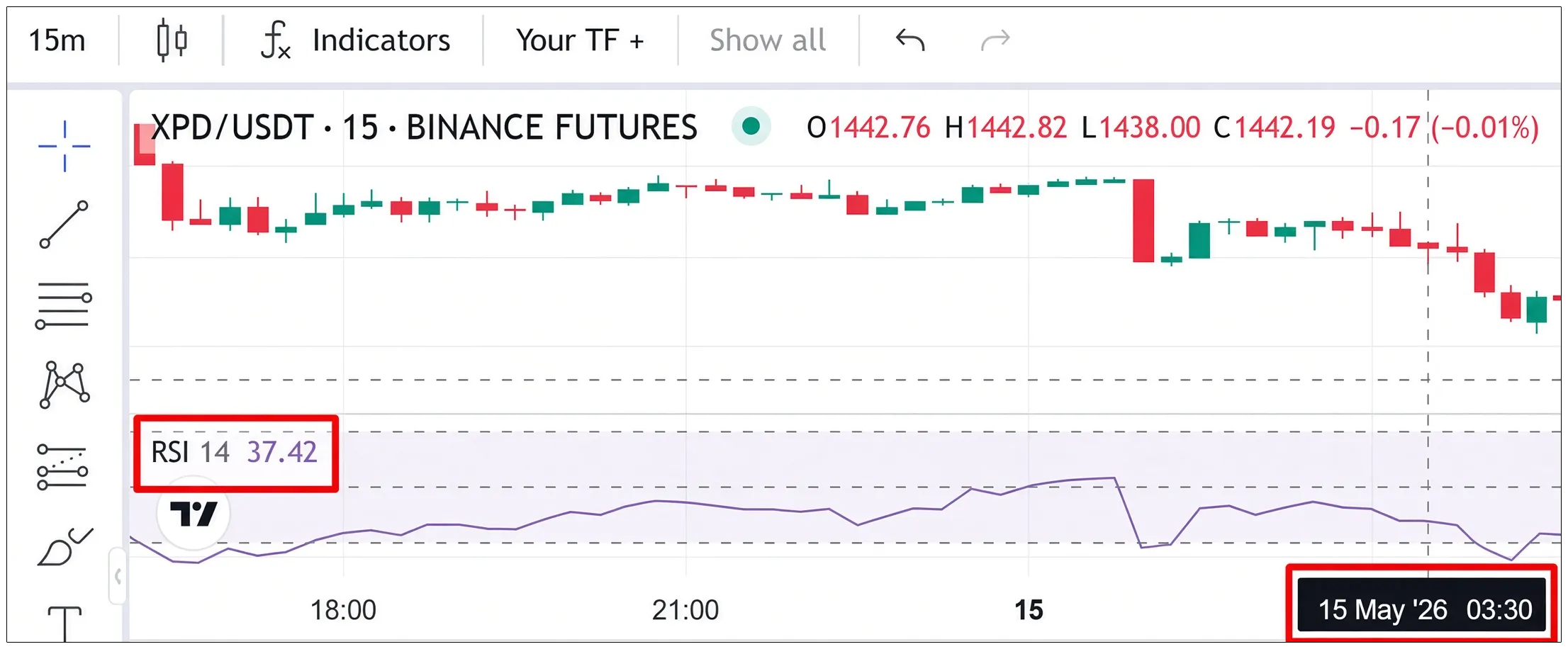 Binance: RSI 37.42 on the 3 candle