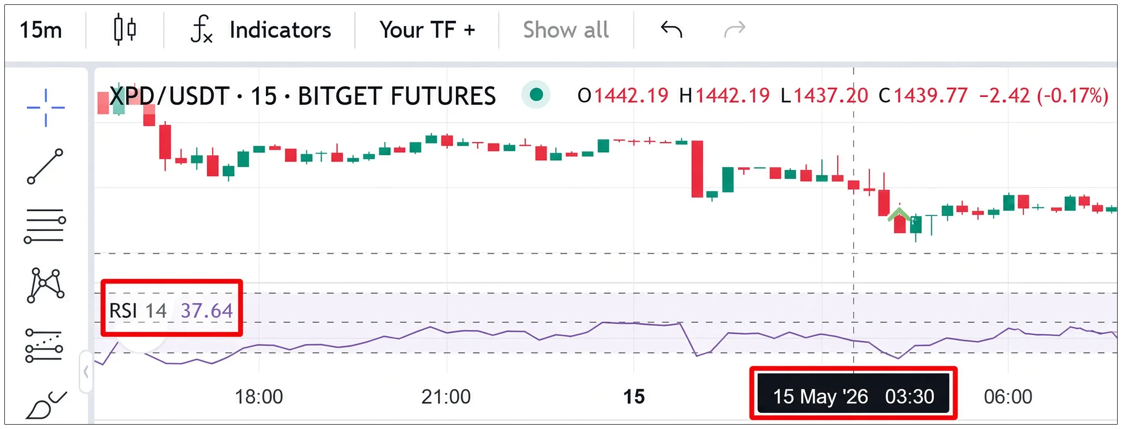 Bitget: RSI 37.64 on the 3 candle