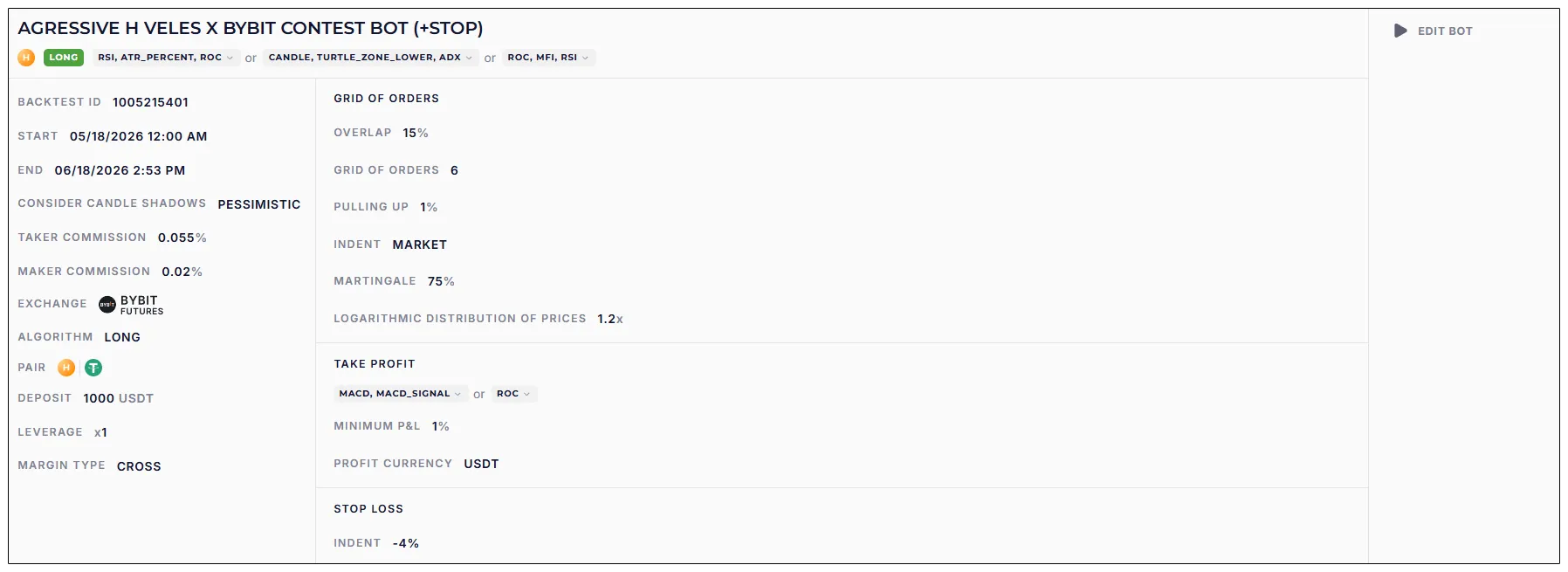 Agressive H Veles x Bybit Contest Bot (+stop) settings