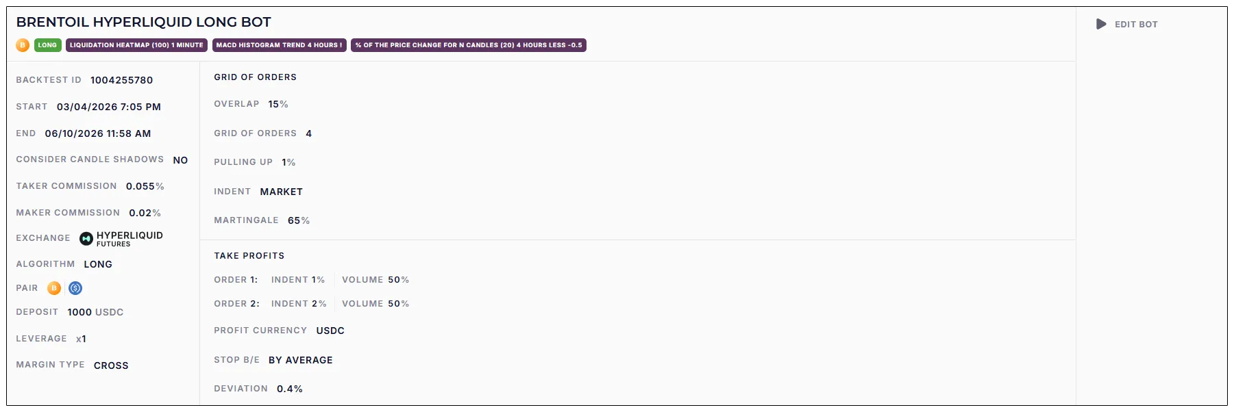 BRENTOIL HYPERLIQUID LONG BOT settings