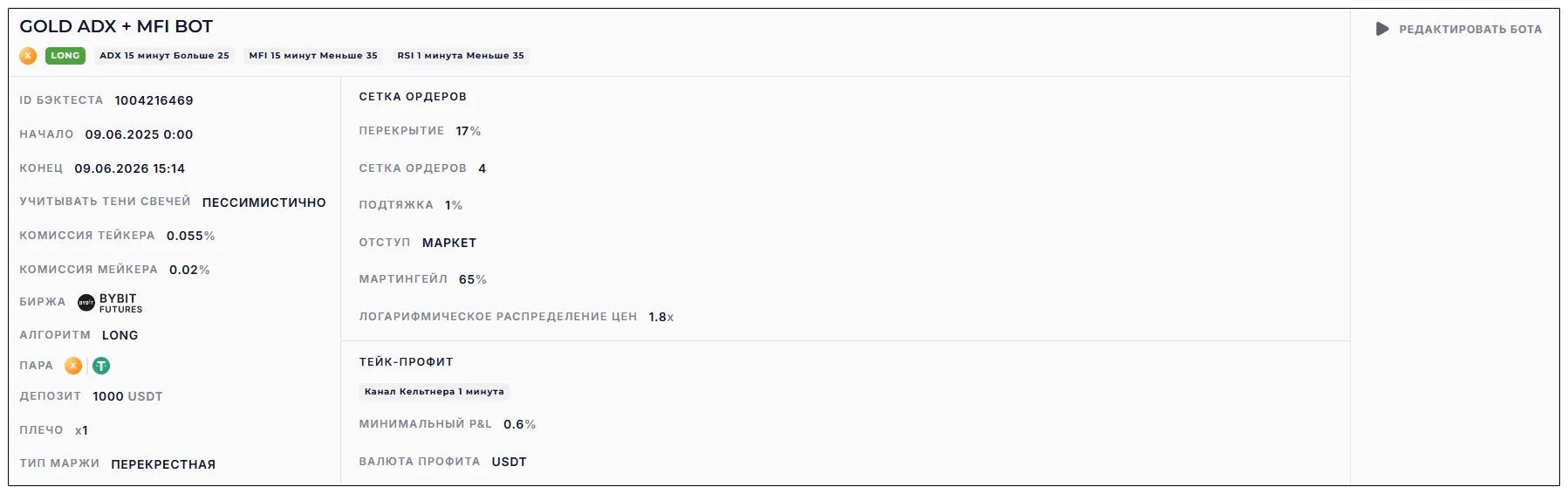 Настройки бота Gold ADX + MFI Bot