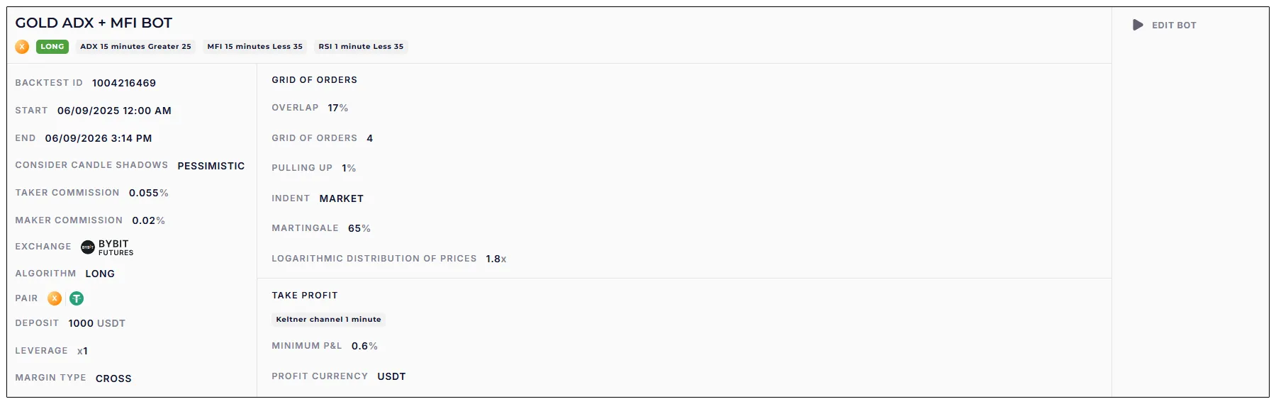 Gold ADX + MFI Bot settings