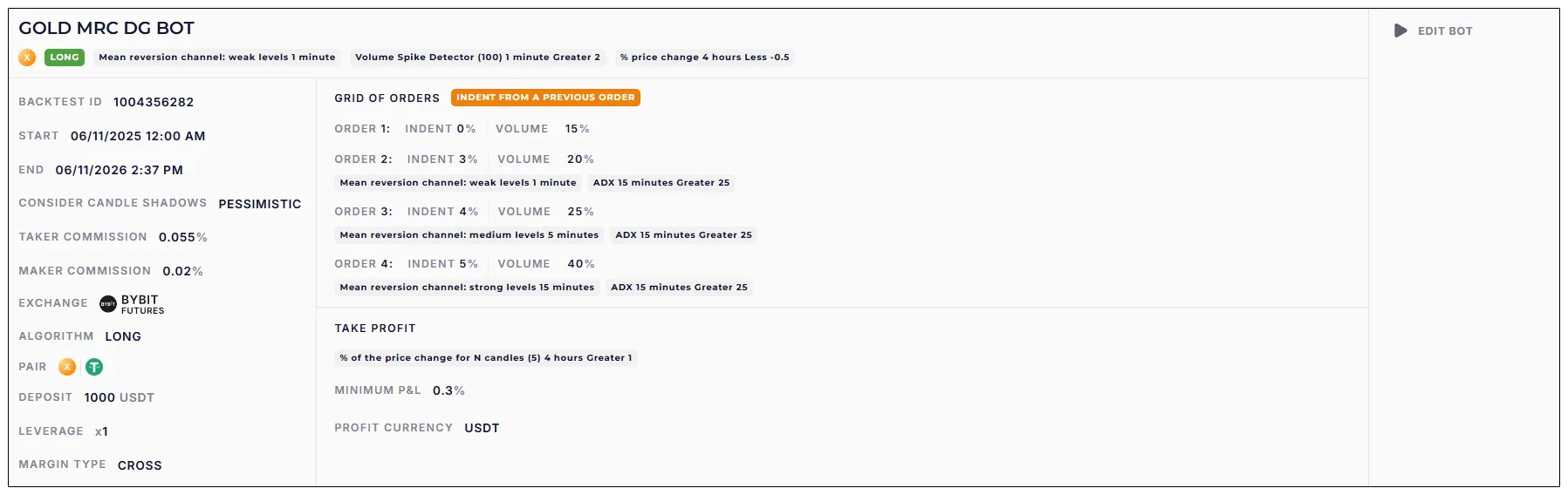 Gold MRC DG Bot settings