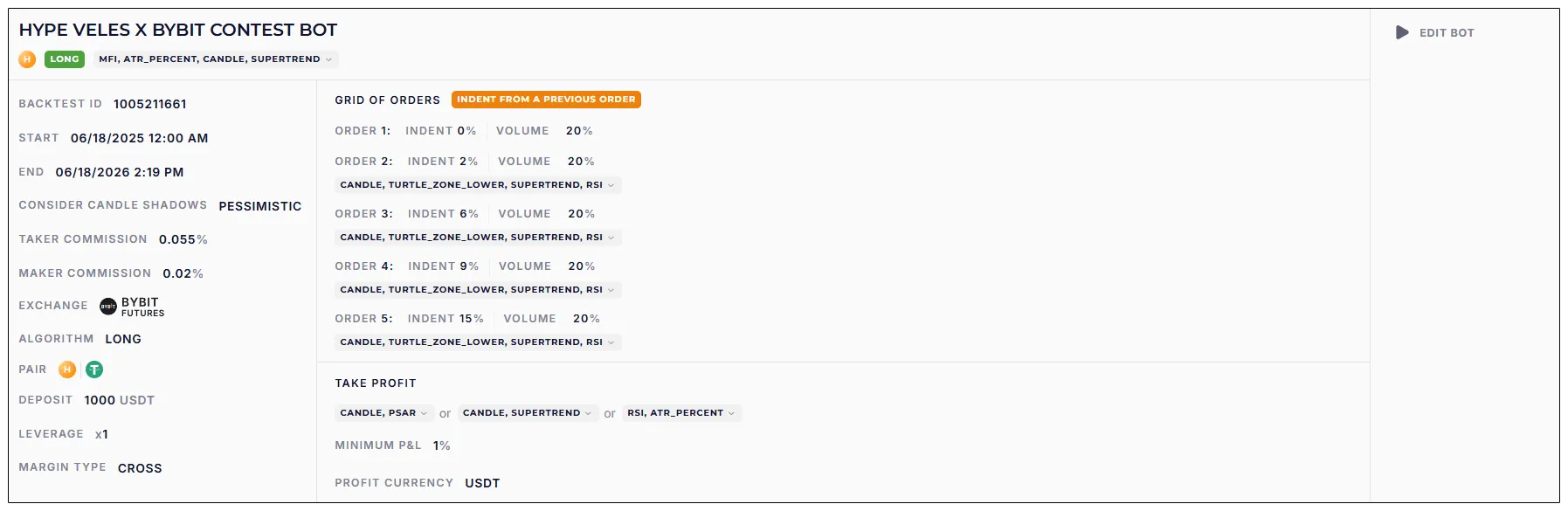 HYPE Veles x Bybit Contest Bot settings