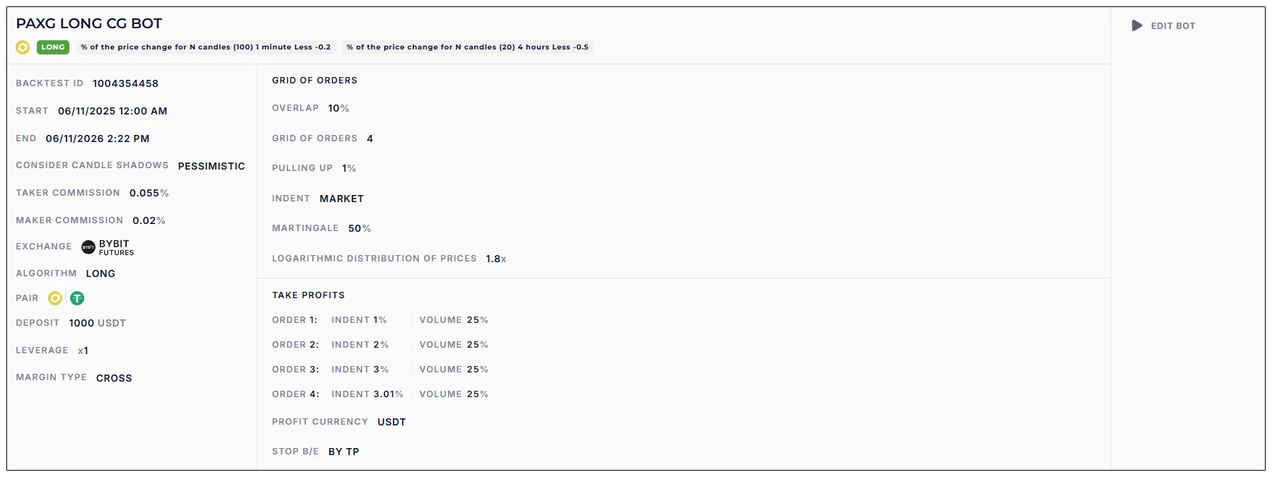PAXG Long CG Bot settings