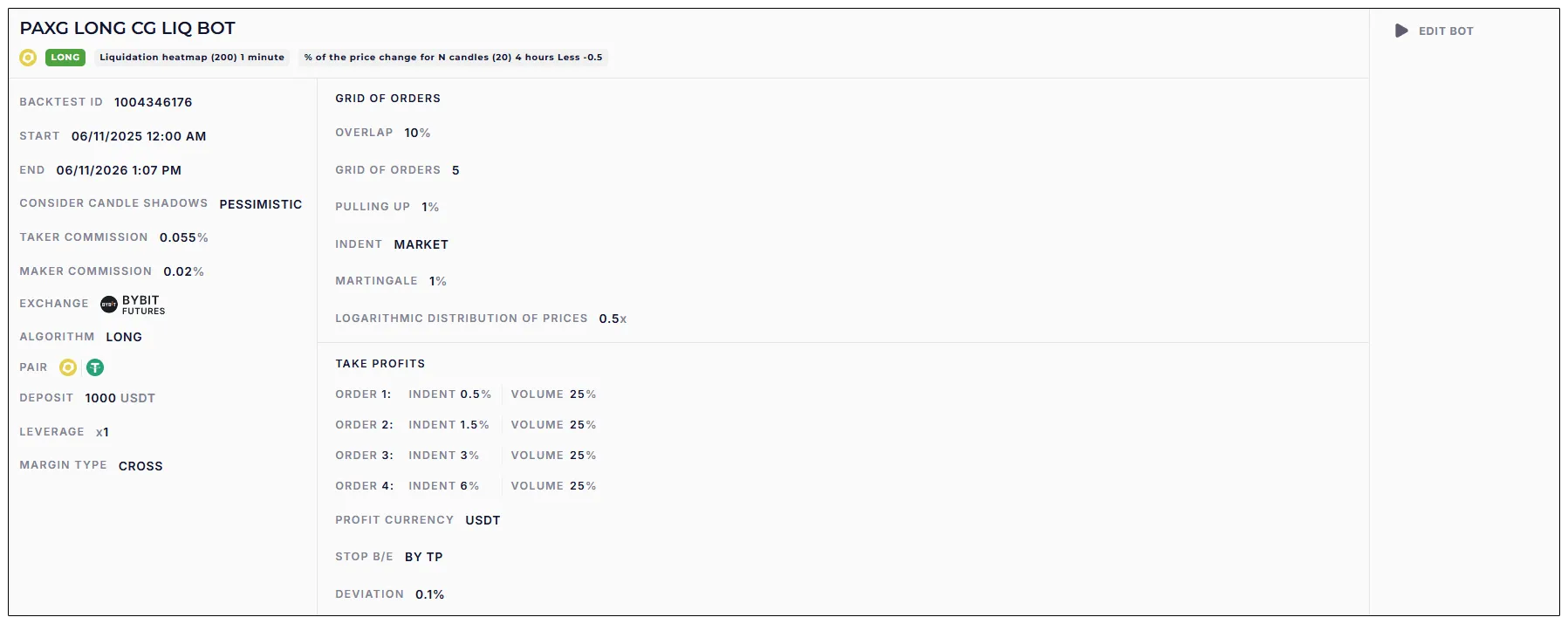 PAXG Long Liq CG Bot settings
