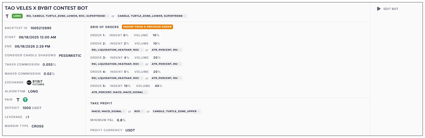 TAO Veles x Bybit Contest Bot settings