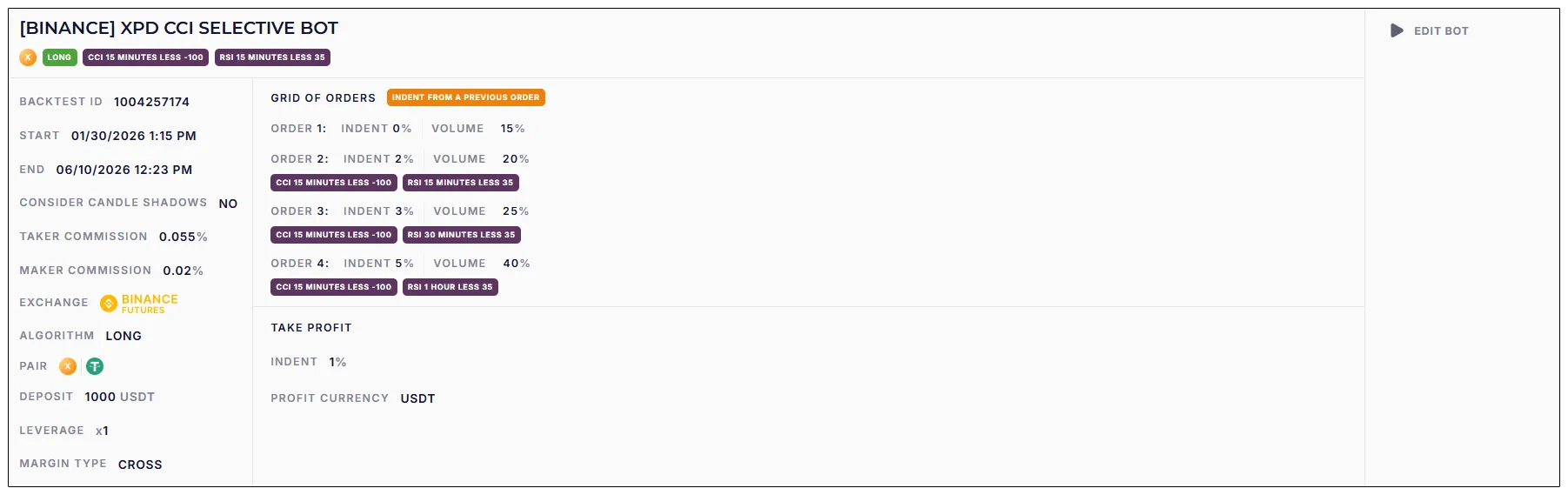 [BINANCE] XPD CCI SELECTIVE BOT settings