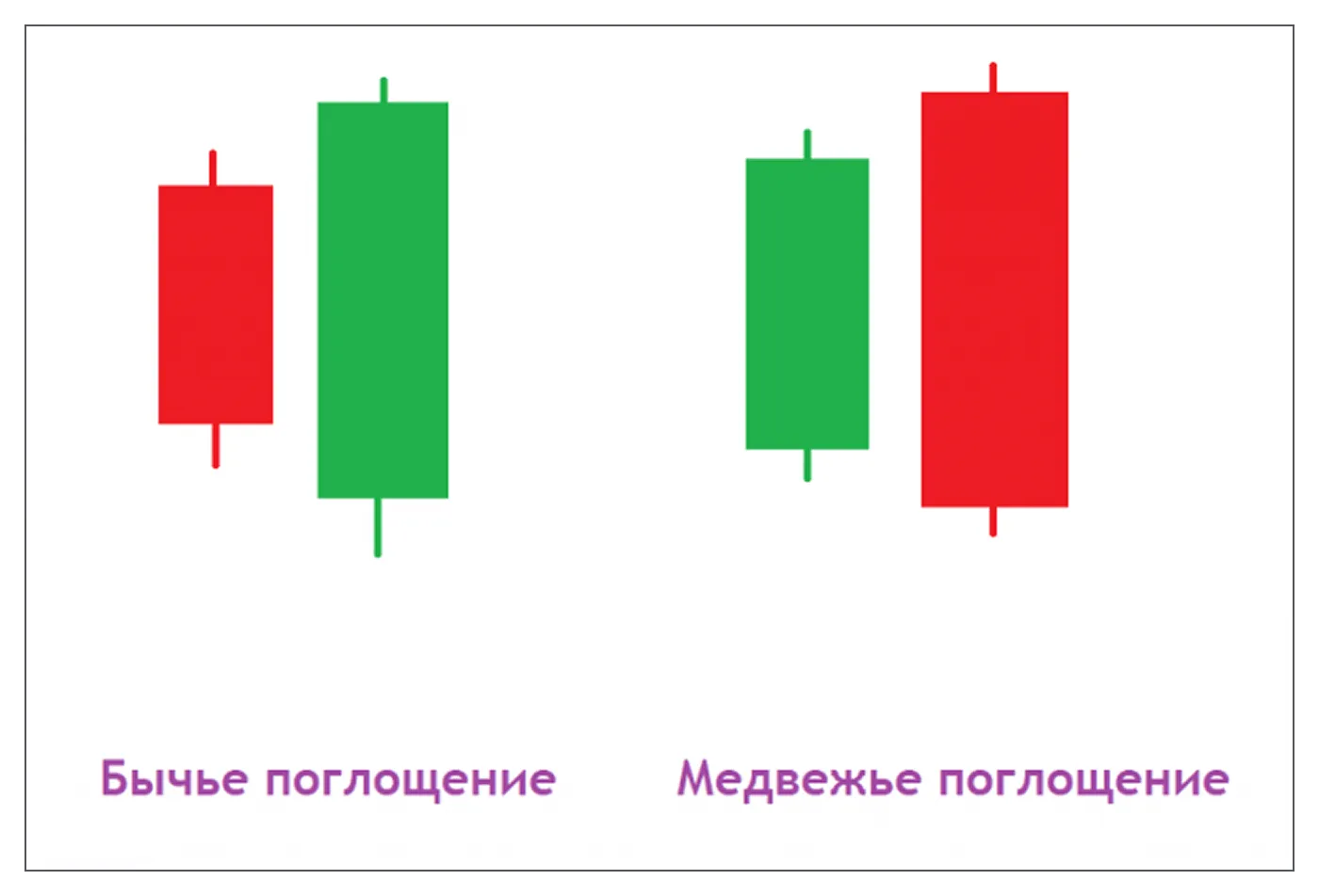 Поглощение
