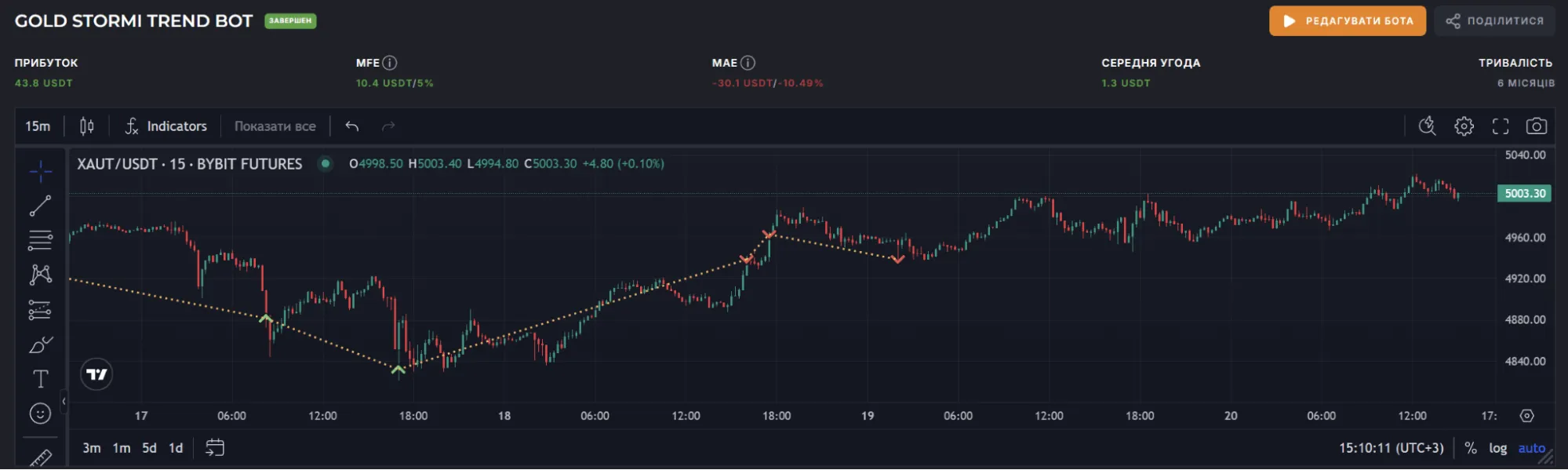 Налаштування фільтрів Veles