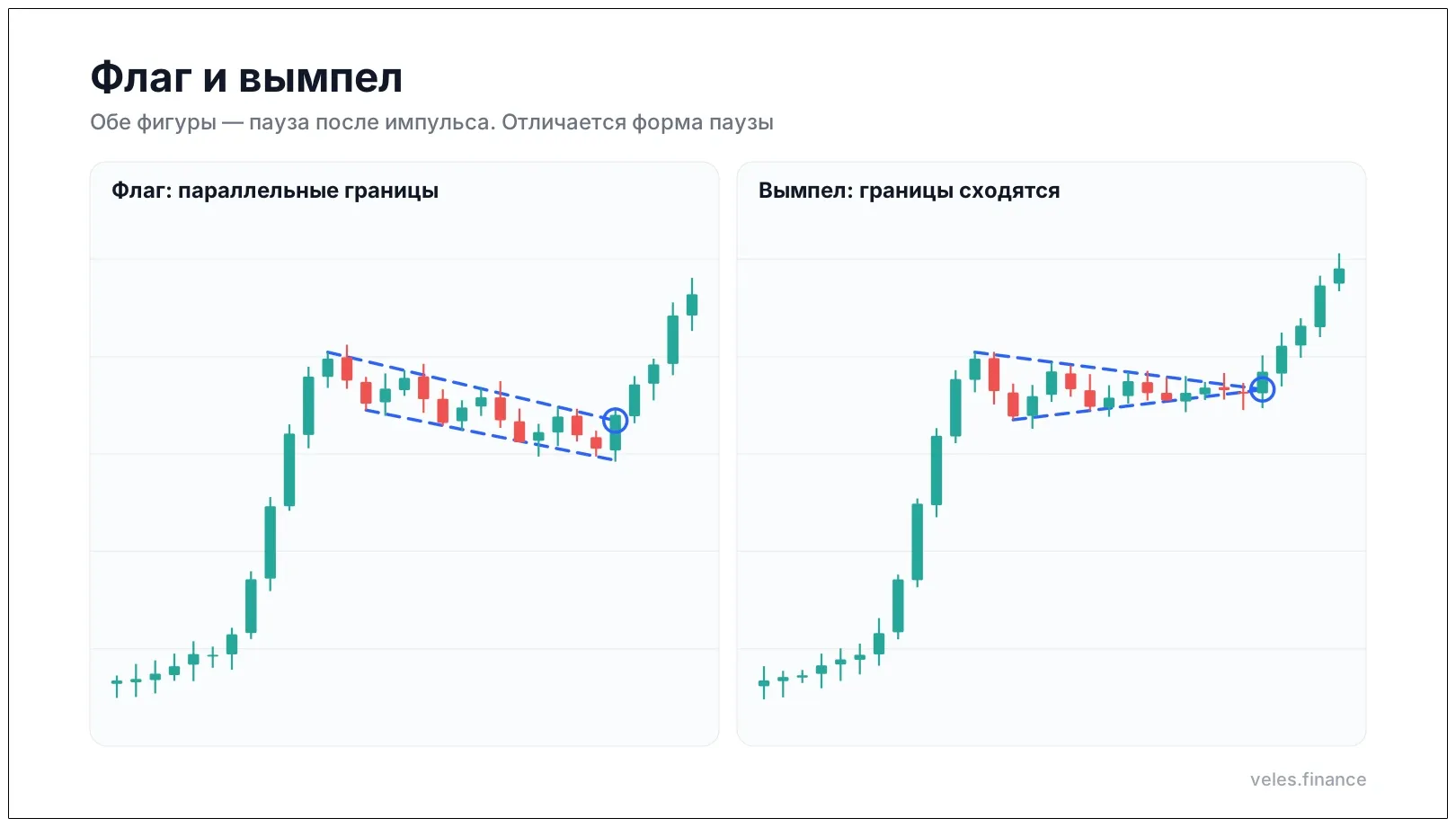 Флаг и вымпел: параллельные и сходящиеся границы