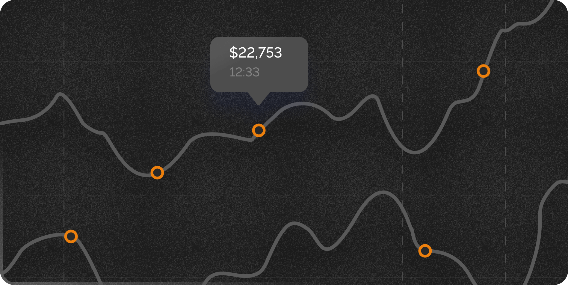 Backtest graph on tablet