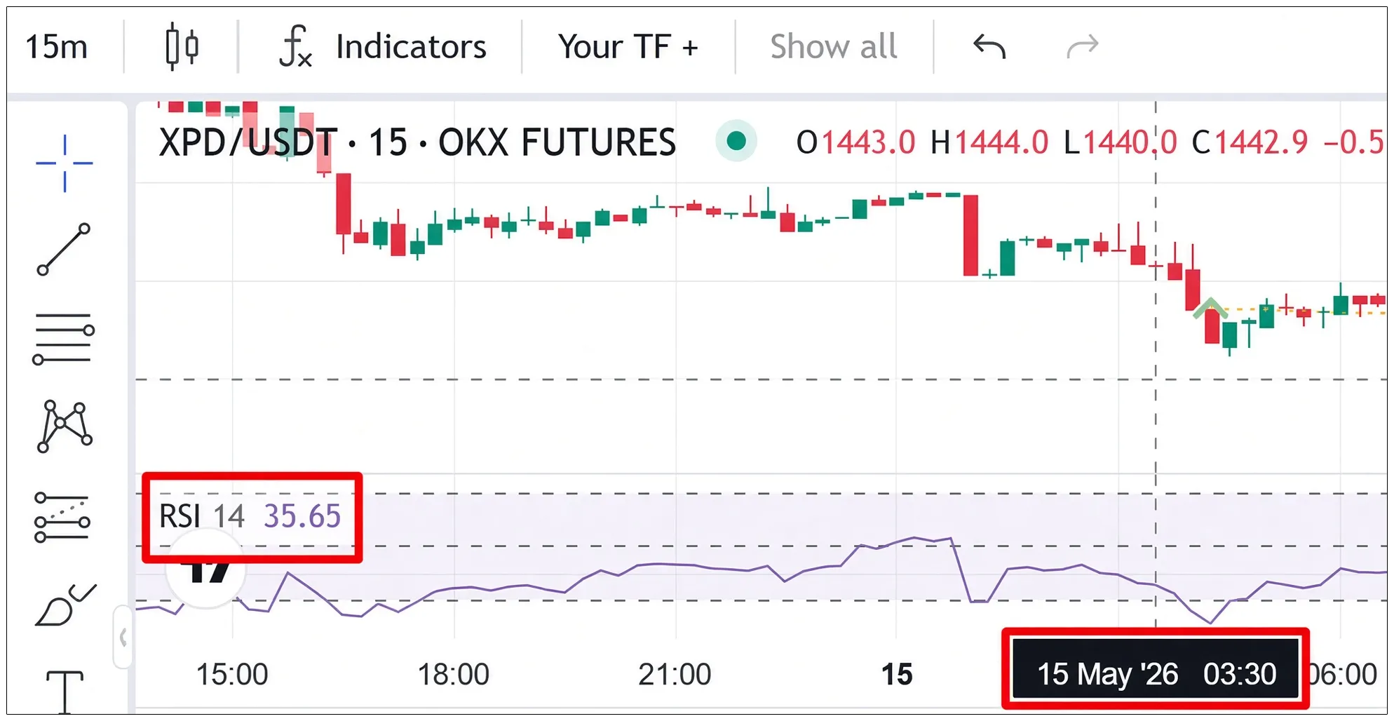 OKX: RSI 35.65 on the 3 candle