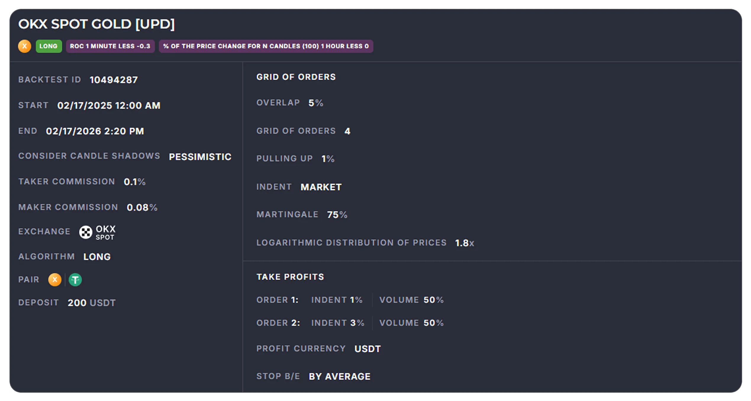 OKX Spot Gold