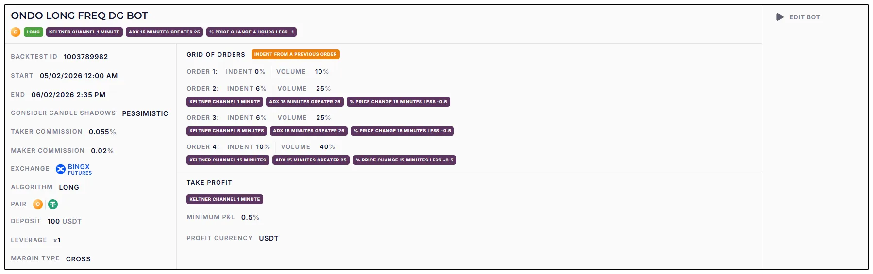 ONDO LONG FREQ DG BOT settings