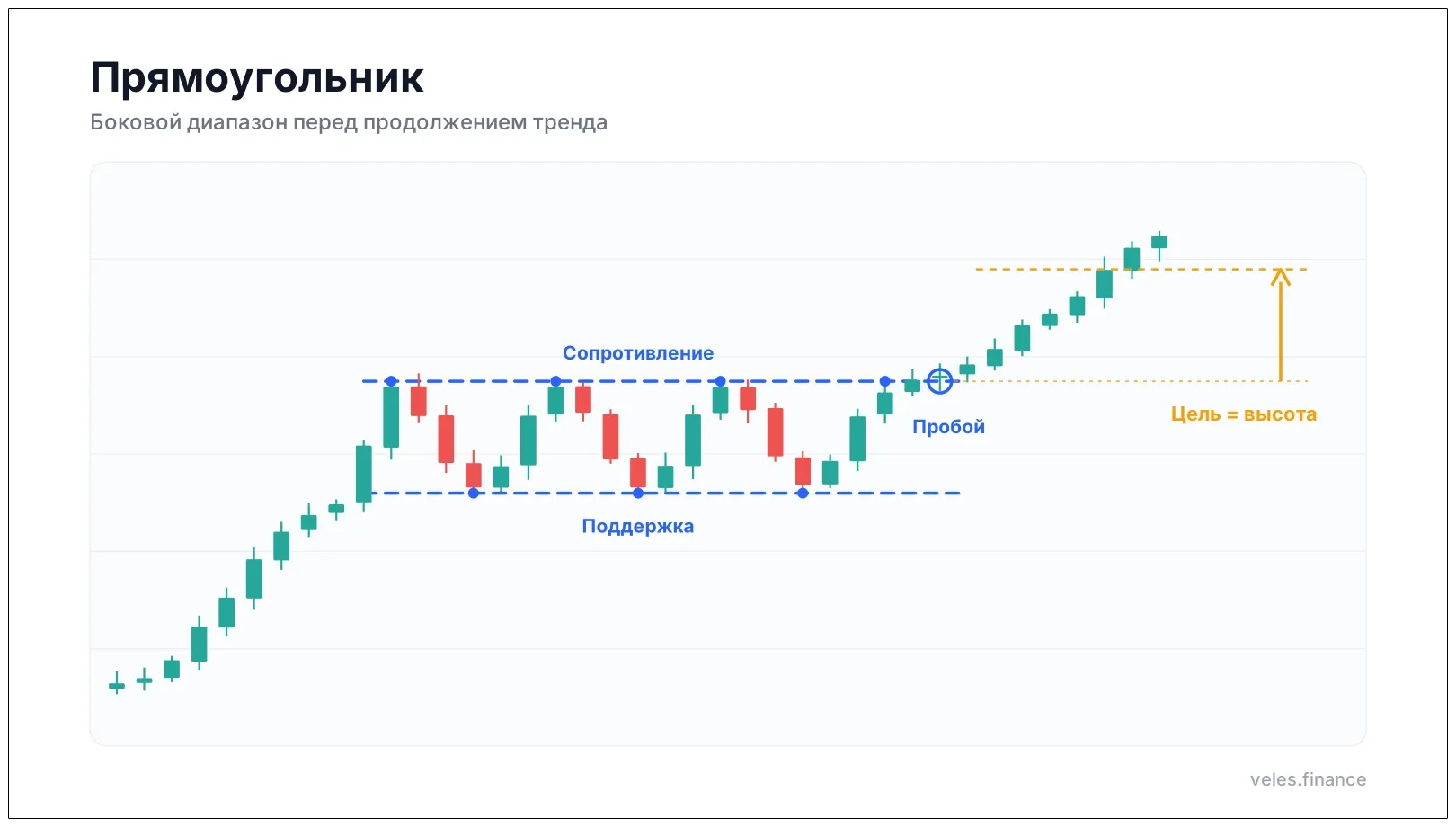 Фигура прямоугольник на графике