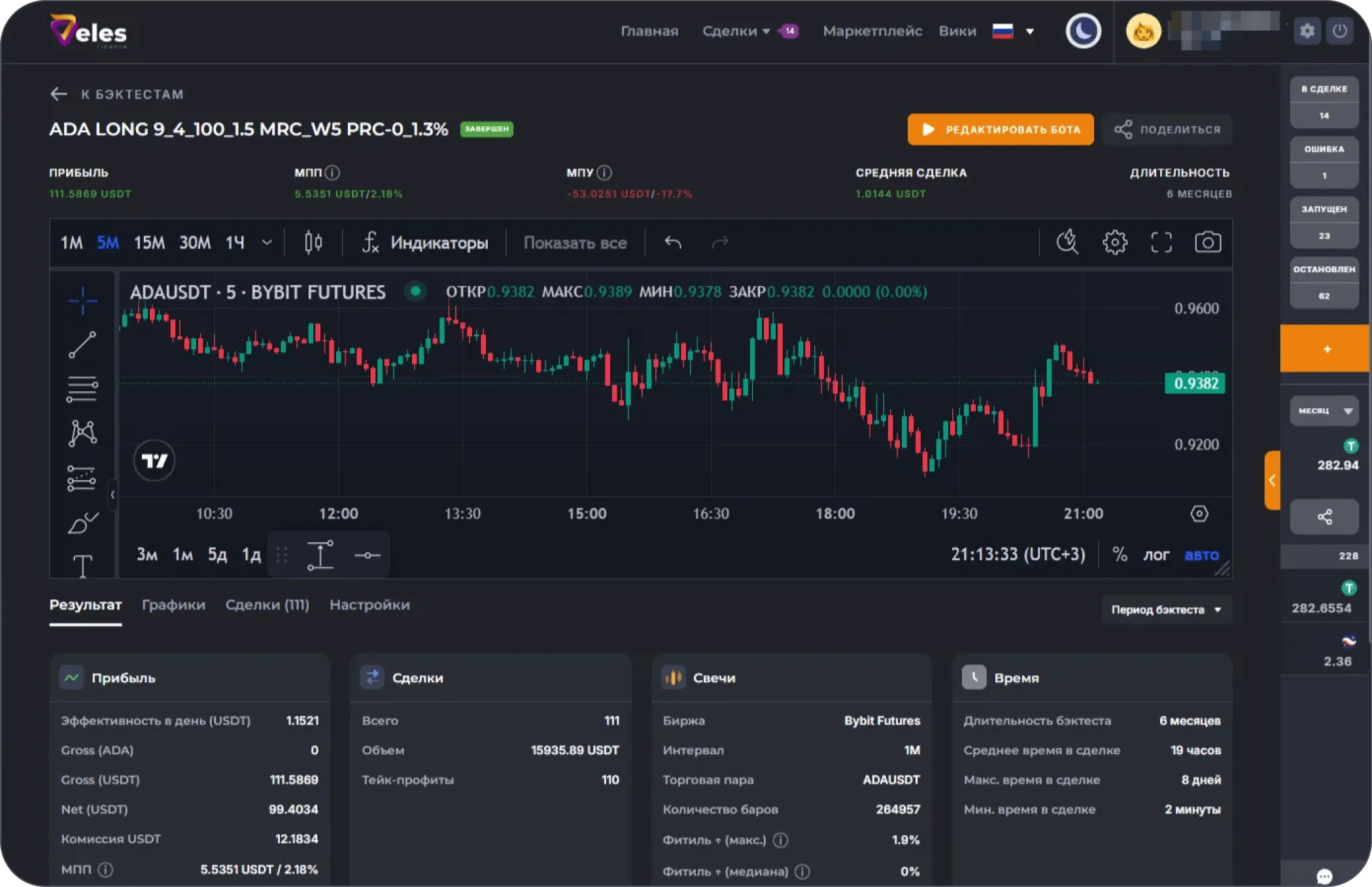 Veles бэктест стратегии