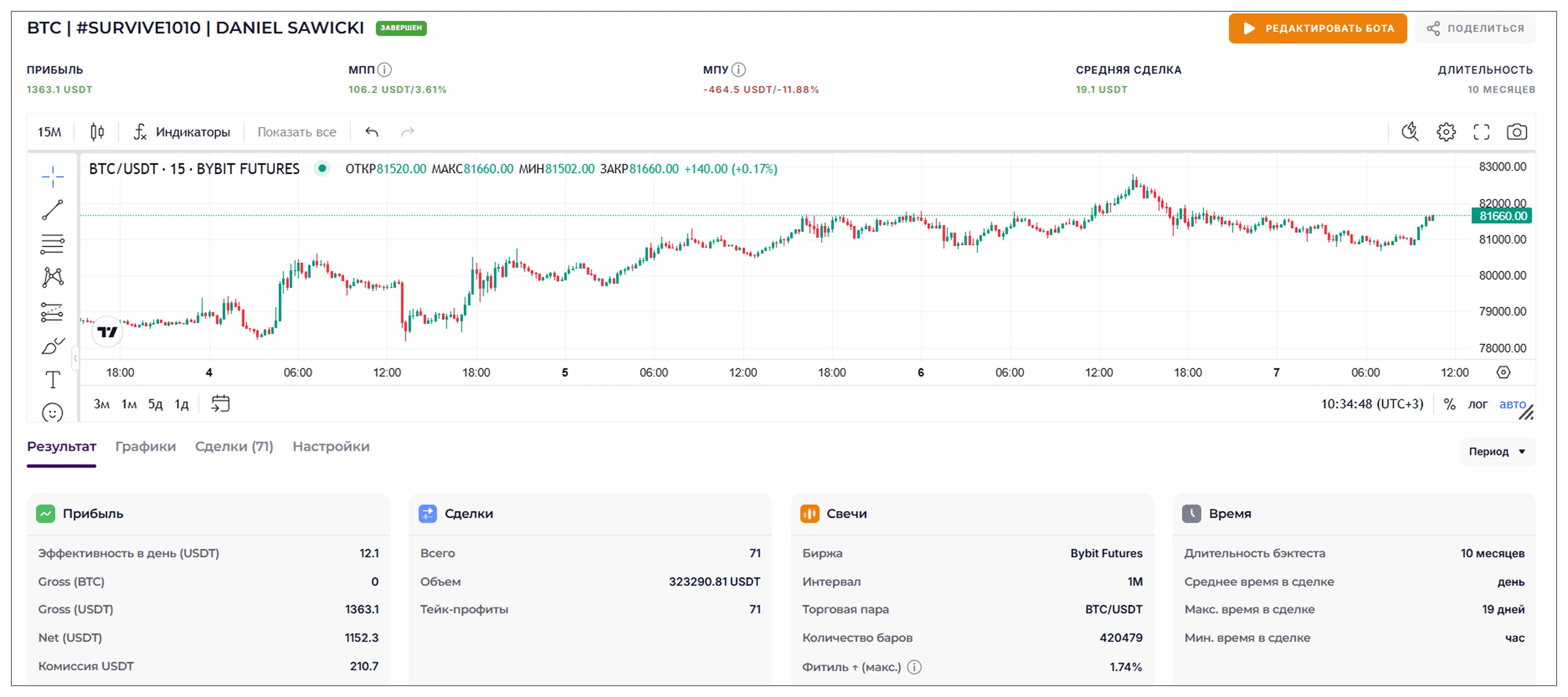 Бэктест стратегии на платформе Veles