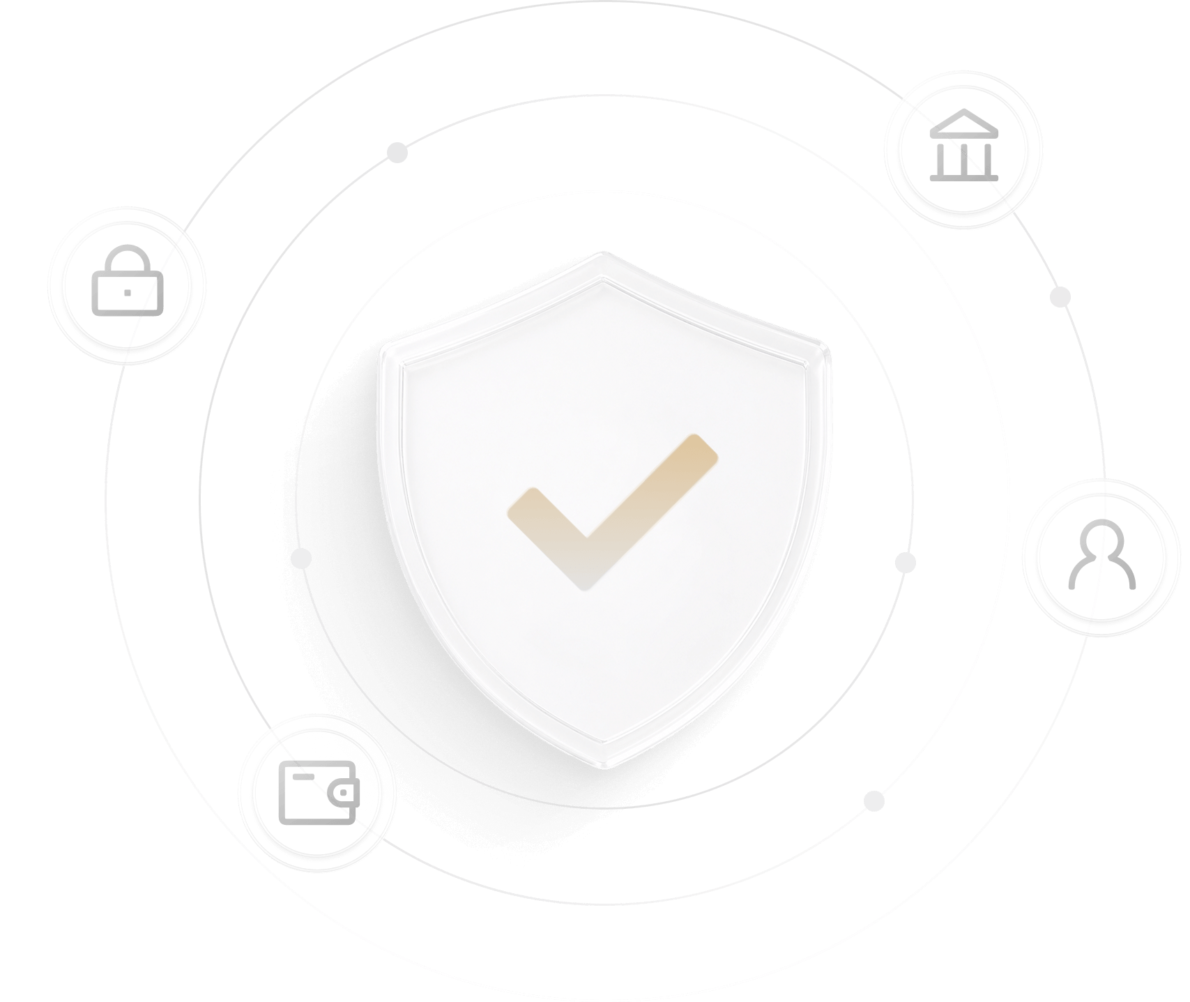 Security