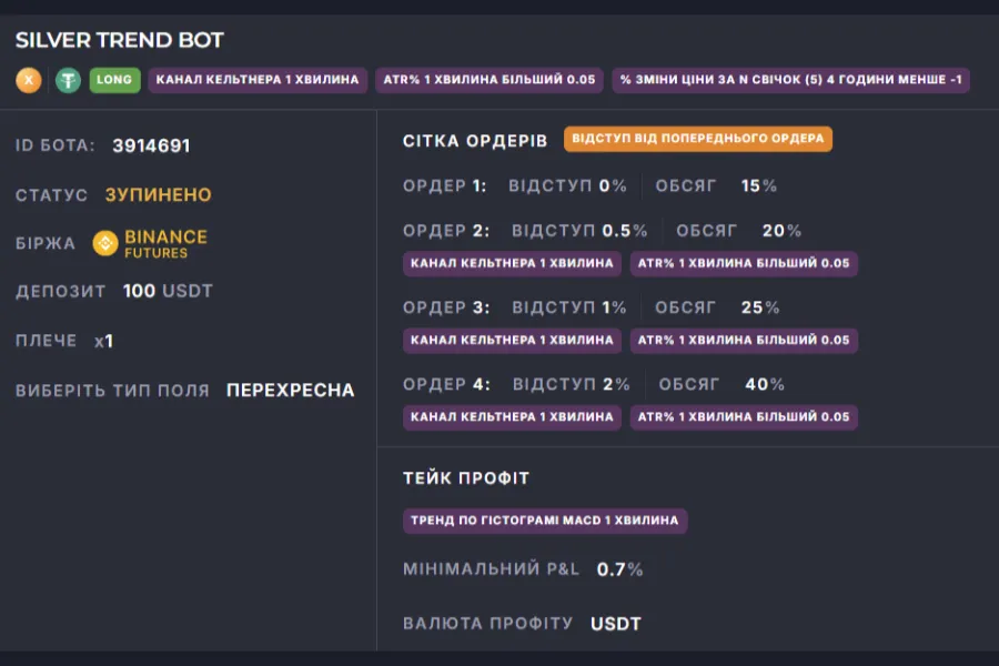 Silver Trend Bot Legacy