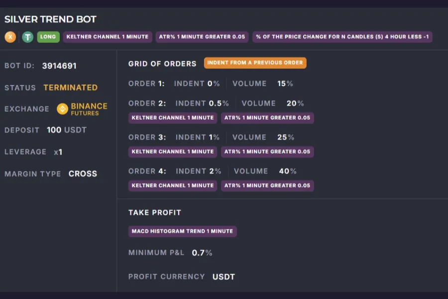 Silver Trend Bot Legacy