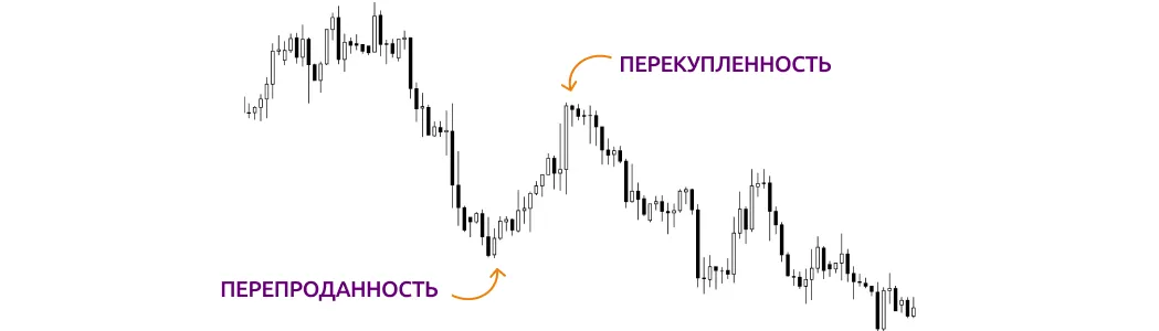 Интерпретация значений