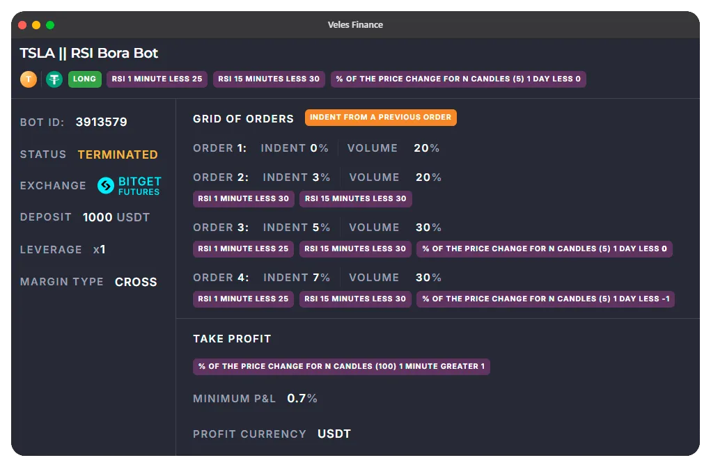 TSLA RSI Pulse