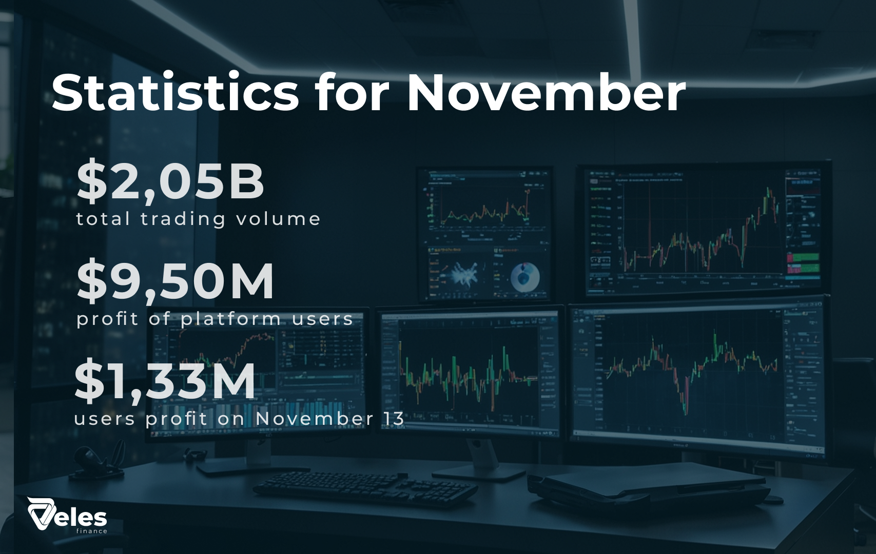 November statistics | Record growth