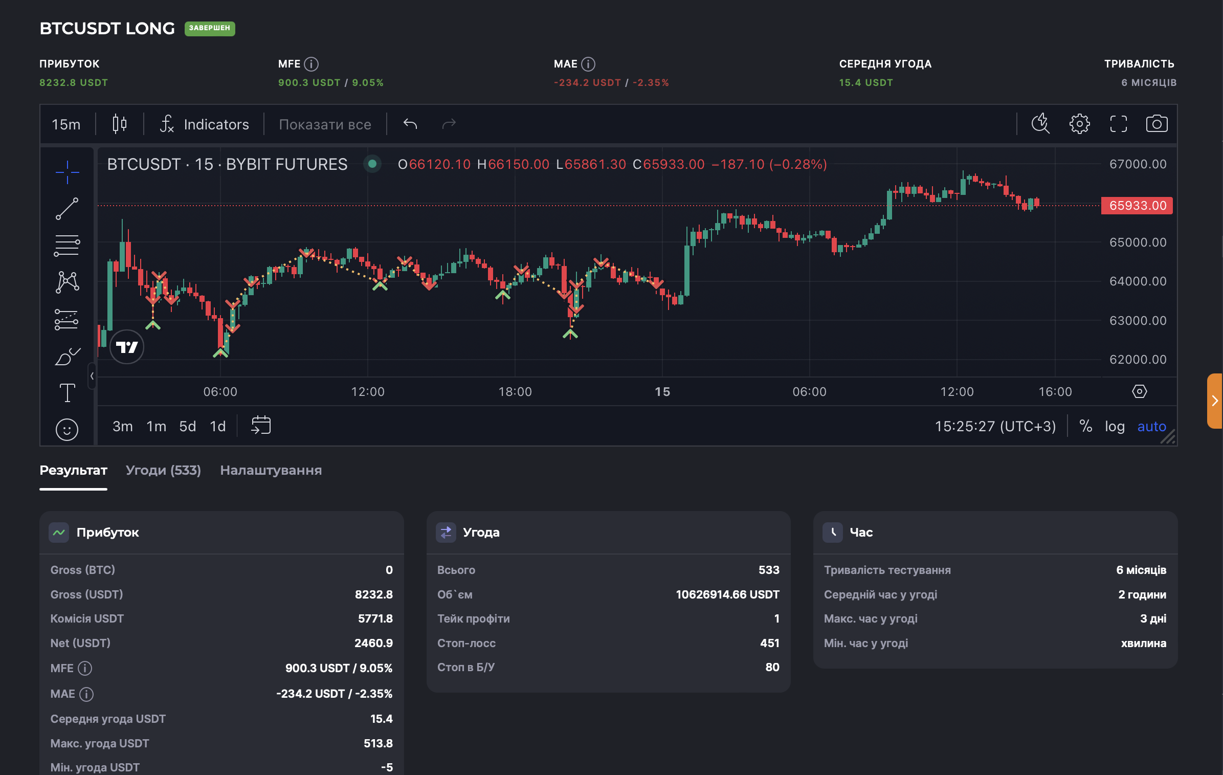 Backtest