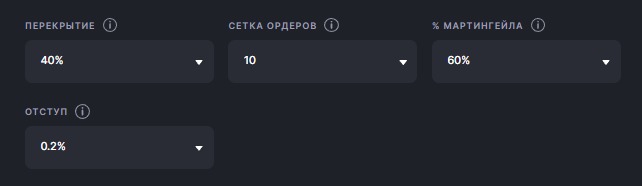 Как эффективно инвестировать с помощью торговых ботов?